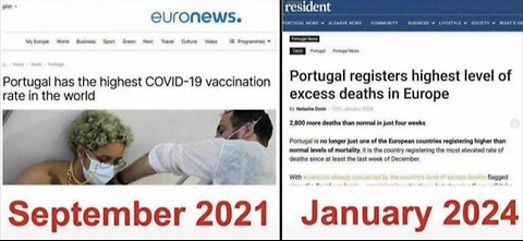 Highest Vaccination Rates = Highest Level of Excess Deaths
