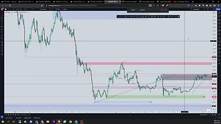 ANALISIS DEL MERCADO DIARIO #Bitcoin #dxy #xauusd #us30 #ethereum