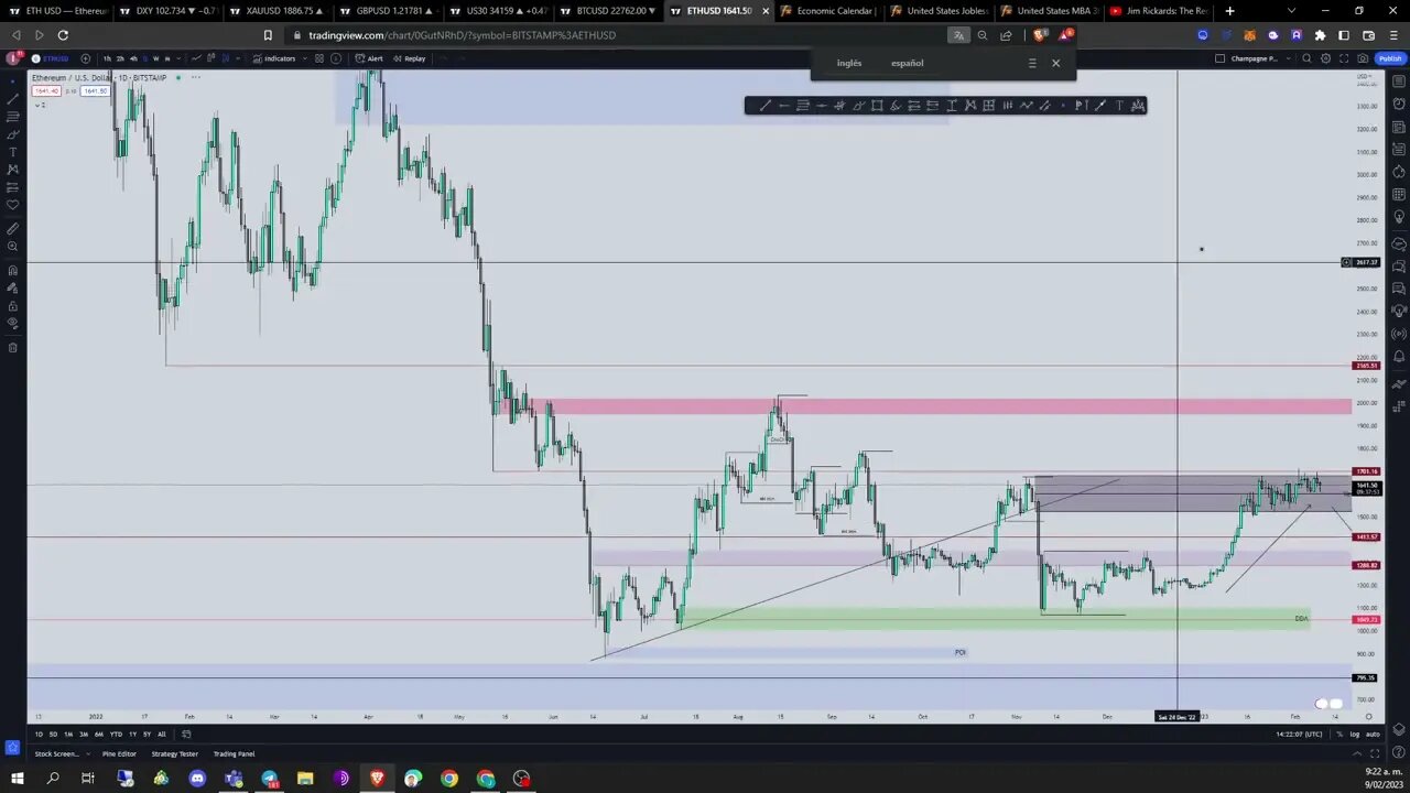 ANALISIS DEL MERCADO DIARIO #Bitcoin #dxy #xauusd #us30 #ethereum