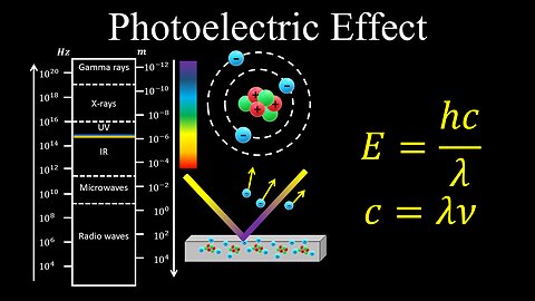 Photoelectric Effect - AP Chemistry