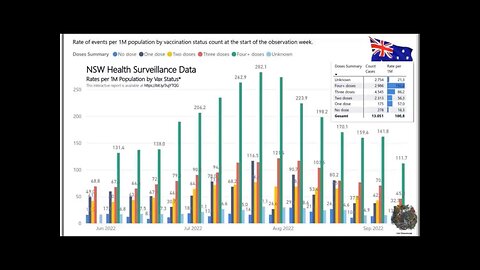 VAX TOXIC DOSES FOR TRIALS … How do they differ and WHY?