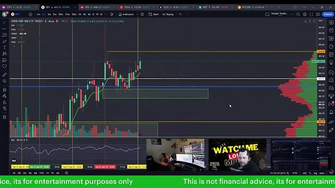 Watch me lose my money Trading stocks