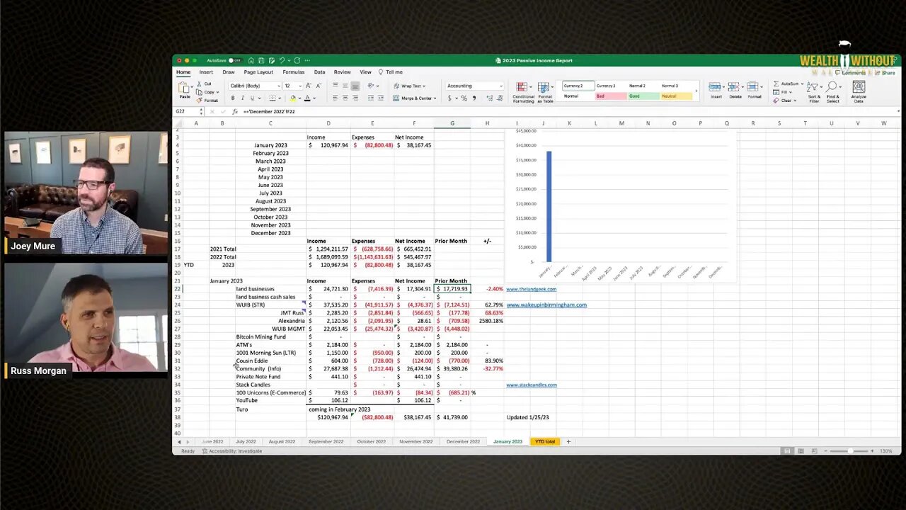 What passive income streams are working in 2023?!