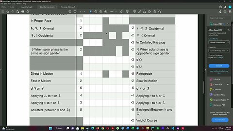 Essential and Accidental Dignities Table