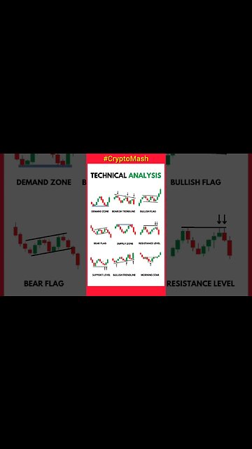 Crypto Technical Analysis | The Power of Technical Indicators in Crypto |