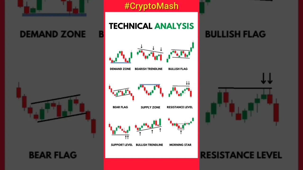 Crypto Technical Analysis | The Power of Technical Indicators in Crypto |