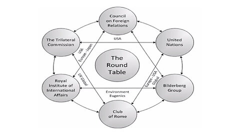 The Round Table | The Internation Banking Cartel