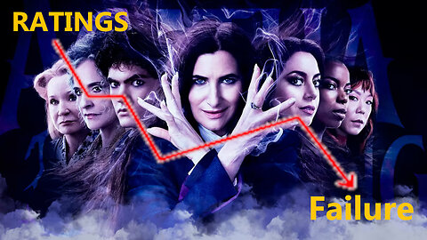 Agatha views 20% less than Acolyte