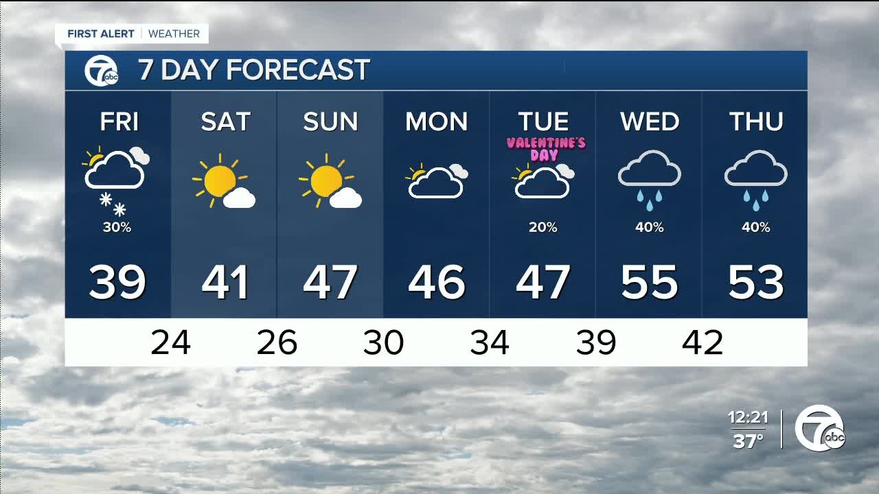 Colder with snow showers