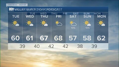 23ABC Weather for Monday, February 6, 2023