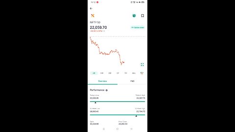 Nifty50 index crashes 350 points