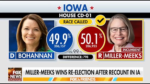 House Republicans widen majority with latest Iowa win