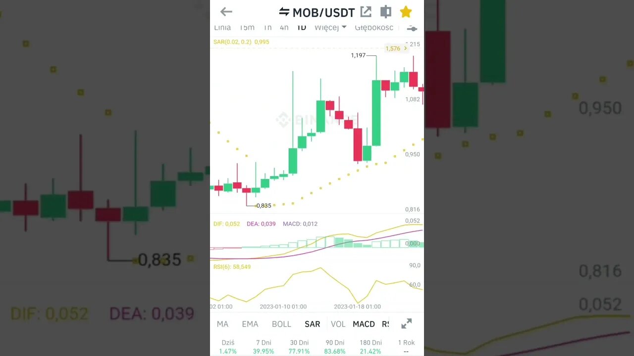 MOB will lunch like rocket in february🚀🚀🚀❓️