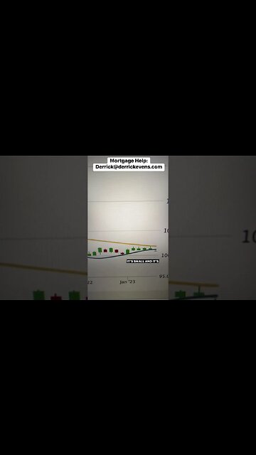 #mortgagerates up today and chart not looking good short term #MortgageBroker #realestate #dxy