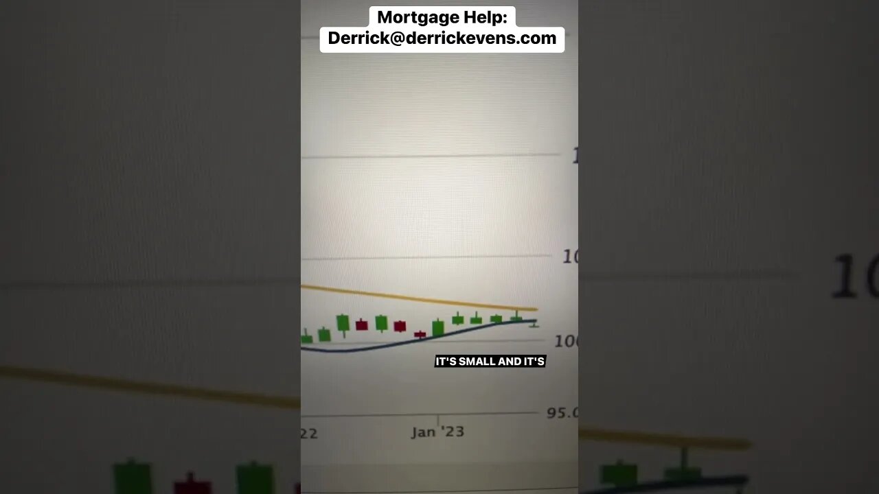 #mortgagerates up today and chart not looking good short term #MortgageBroker #realestate #dxy