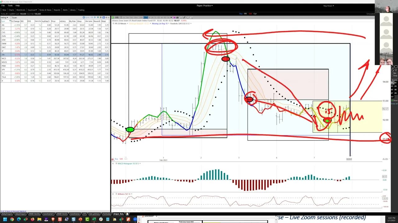 20230207, swing and sniper trading, Ken Long Daily Trading Plan from Tortoisecapital.net