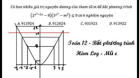 Có bao nhiêu giá trị nguyên dương của tham số m để bất phương trình (2^(x^2-2x)-8)(3^(x^2 )-m^2 )≤0