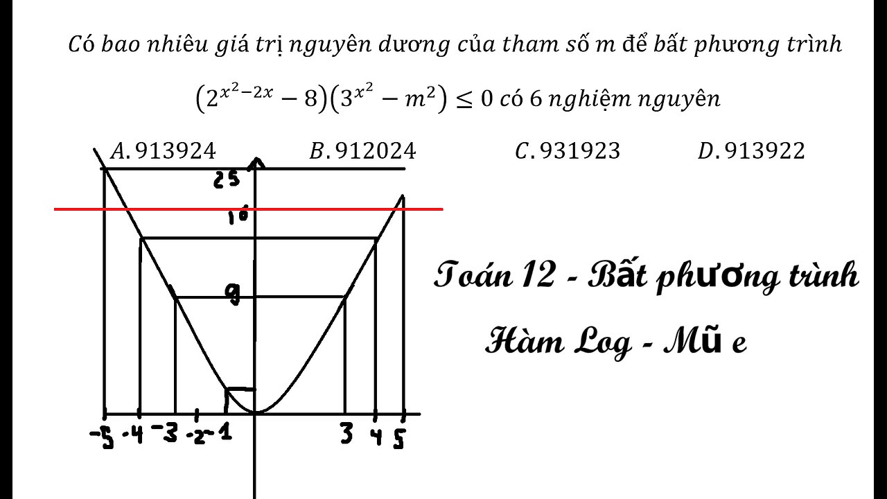 Có bao nhiêu giá trị nguyên dương của tham số m để bất phương trình (2^(x^2-2x)-8)(3^(x^2 )-m^2 )≤0