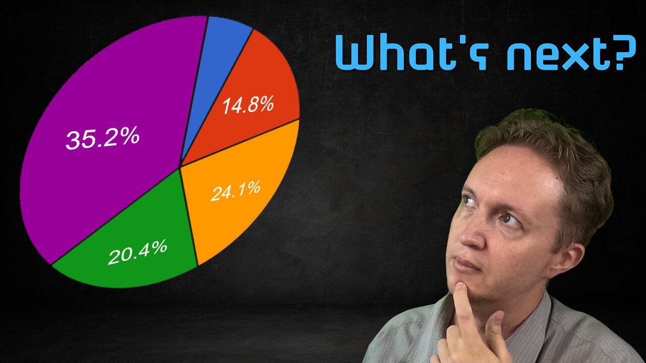 Survey Results are In, What's Next?