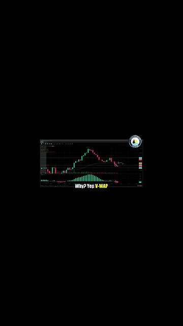 AmericanDreamTrading Master The Stock Market With Tesla 2 Min EWO Entry Strategy