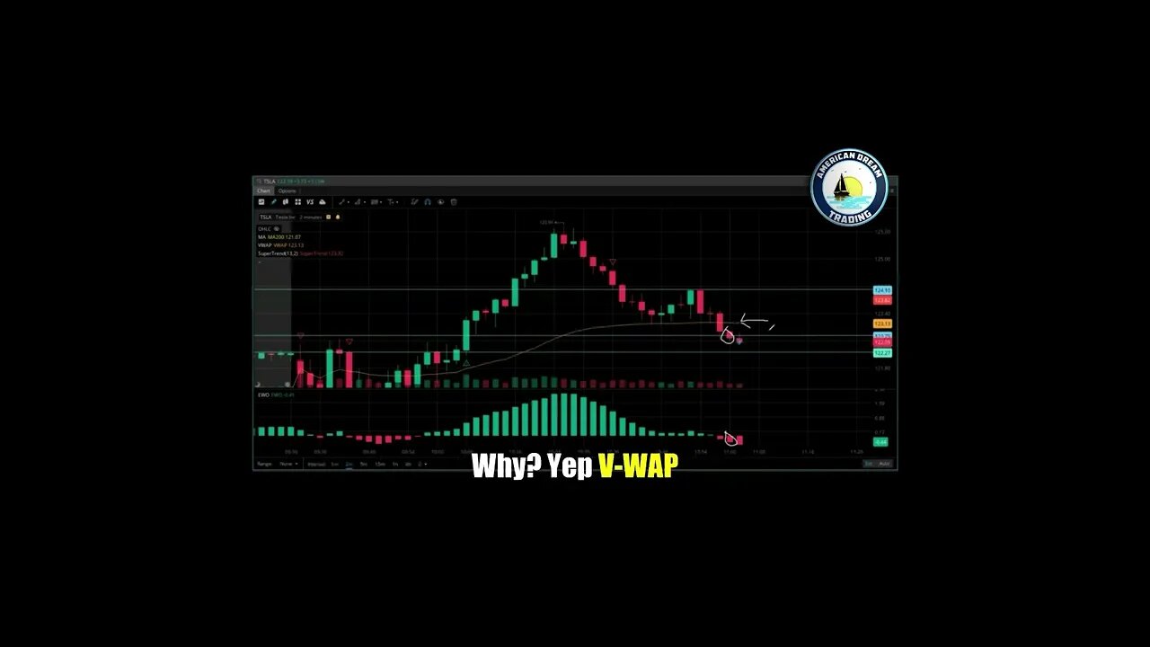 AmericanDreamTrading Master The Stock Market With Tesla 2 Min EWO Entry Strategy