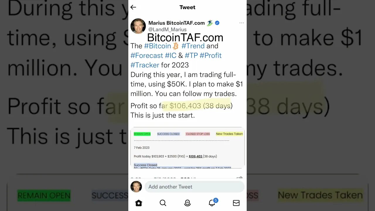 BitcoinTAF.com