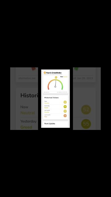 Bitcoin News | Bitcoin Fear and Greed Index at Neutral | Bitcoin Analysis Today |