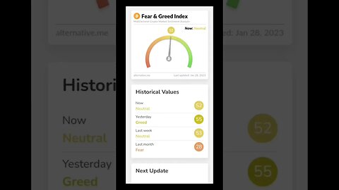 Bitcoin News | Bitcoin Fear and Greed Index at Neutral | Bitcoin Analysis Today |