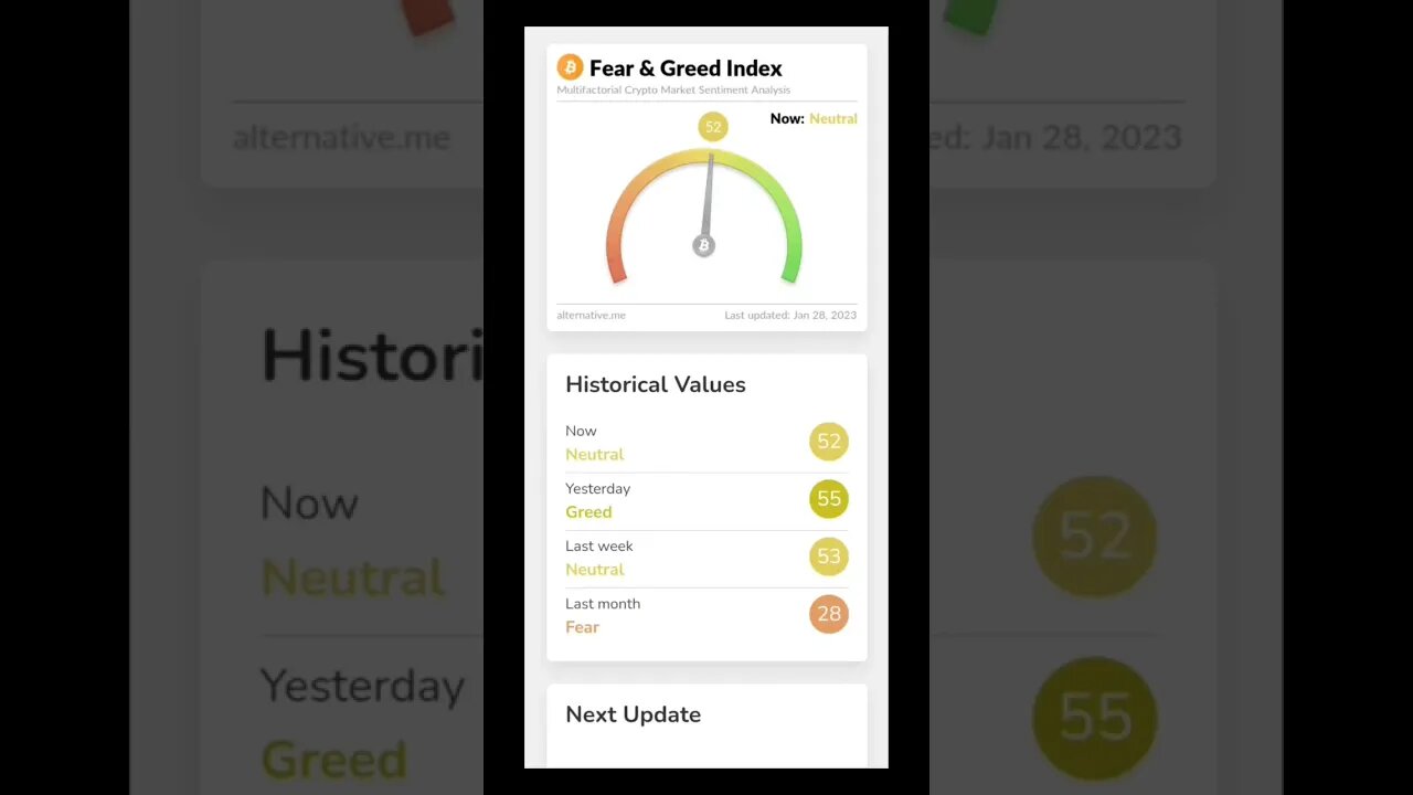 Bitcoin News | Bitcoin Fear and Greed Index at Neutral | Bitcoin Analysis Today |