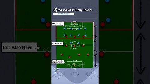 KEEPING POSSESSION AS THE LESS DOMINANT TEAM