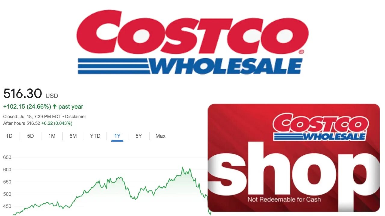 Is Costco Stock a Buy Now!? | Costco (COST) Stock Analysis! |
