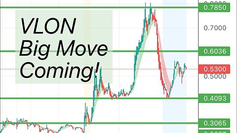 #VLON 🔥 huge move today! Monday can move again! My price targets $vlon