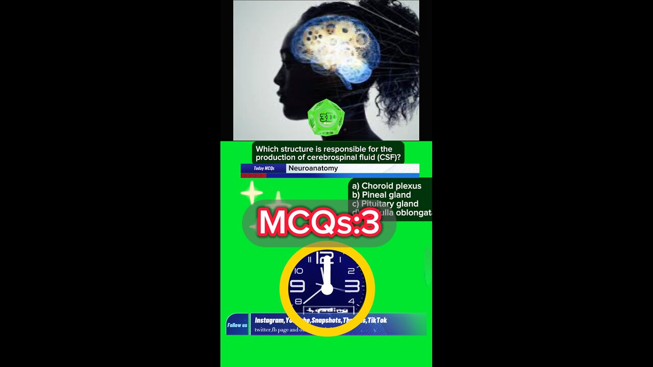 Neurological mcqs #mcqs #neuron #3dmedico