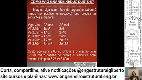Até qual vão é econômico uma estrutura #engestrutural