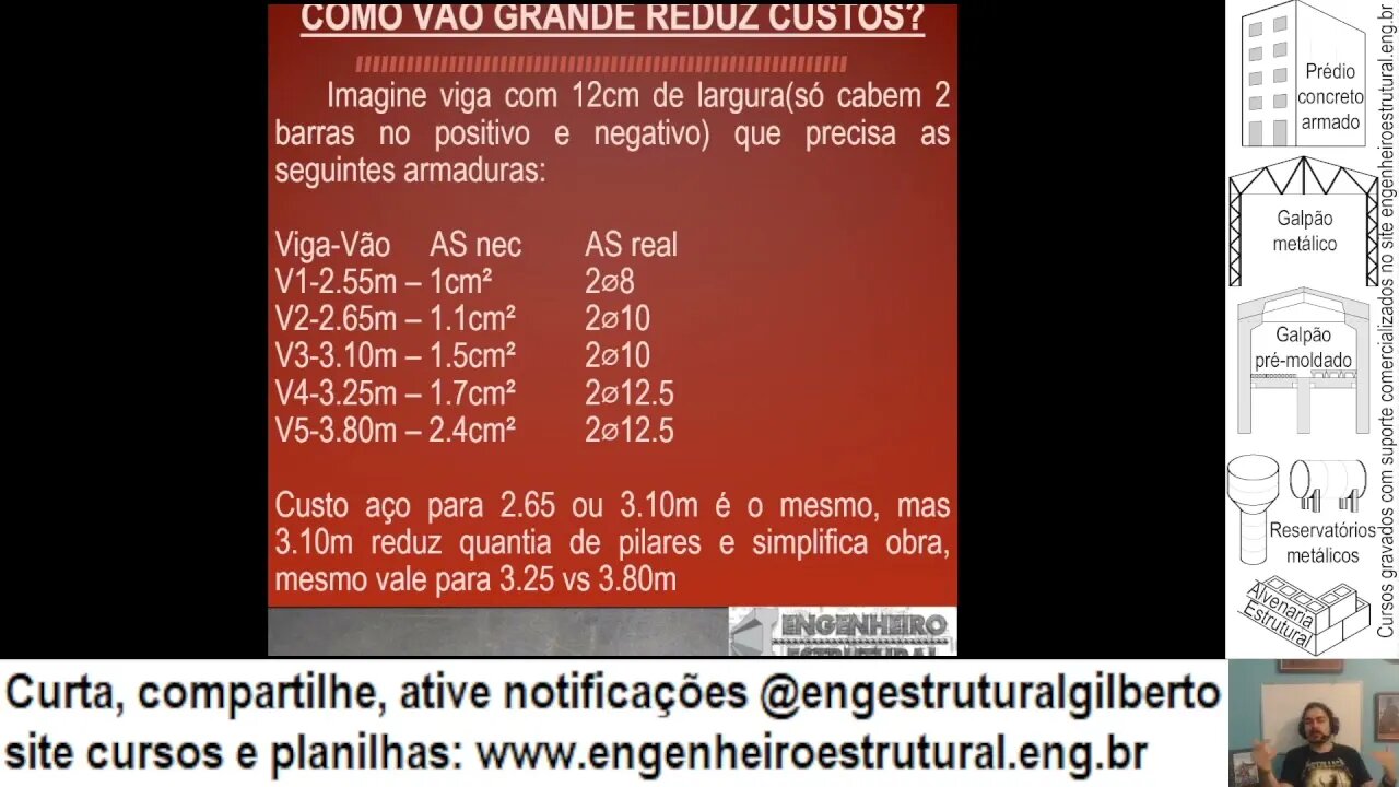 Até qual vão é econômico uma estrutura #engestrutural