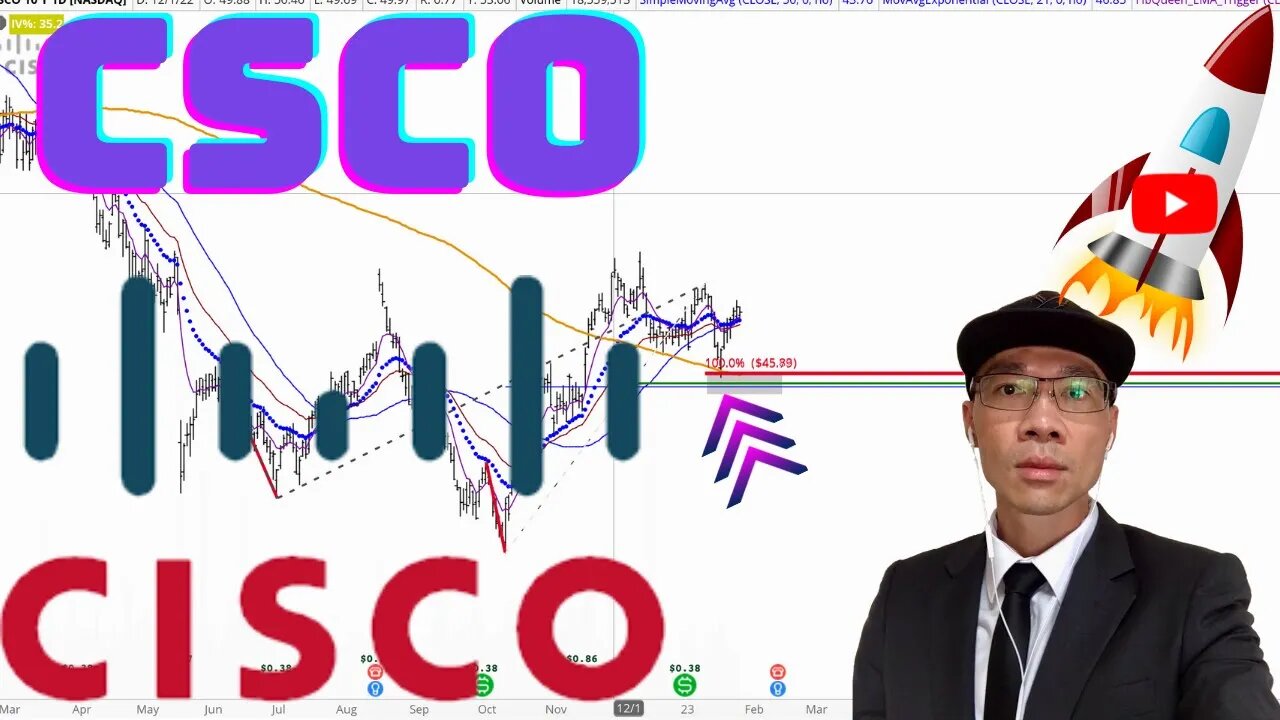 Cisco Stock Technical Analysis | $CSCO Price Predictions