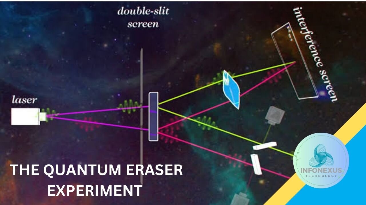 "The Quantum Eraser Experiment That Challenged Einstein's Theories"