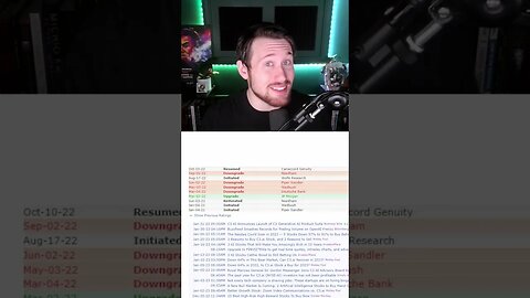 What's Going On With C3 AI Stock??