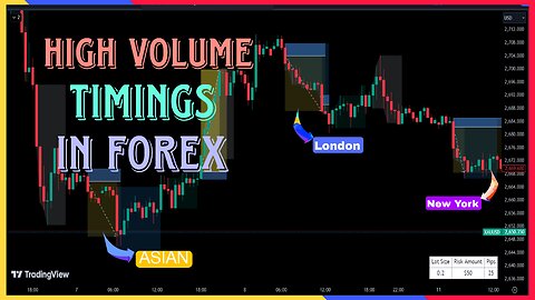 Best session timings in forex. only banks know this.