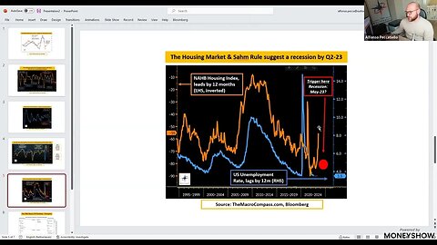 Ok, Recession But When, and How to Position for It