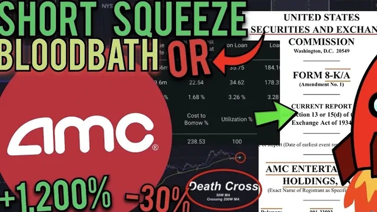 AMC/APE - WATCH BEFORE CPI TUESDAY