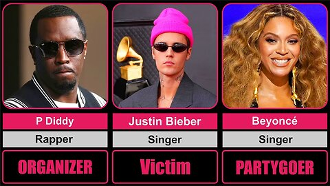 A Сomplete List of All Participants and Victims of Rapper P Diddy's Parties