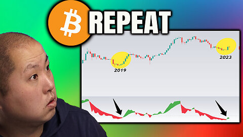 BULLISH Bitcoin Trend Still Intact