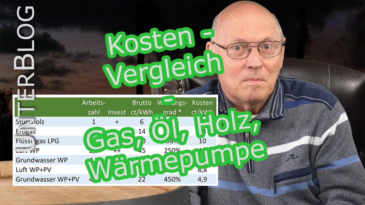 Heizkosten - Grundlagen Heizsysteme - Vergleich Holz, Öl, Gas, Wärmepumpe - EU Taxonomie