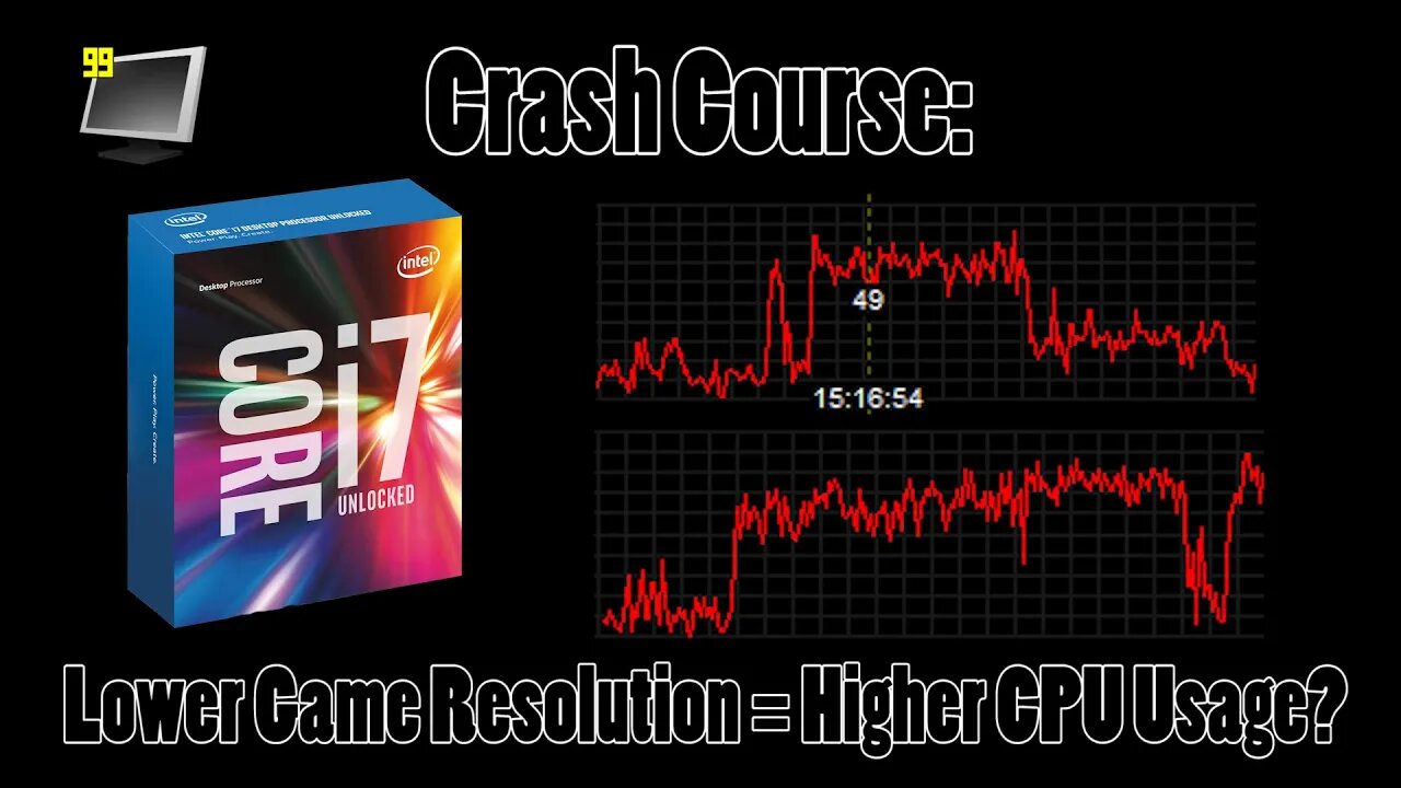 CPU Usage vs. Frame Rate & Gaming Resolution