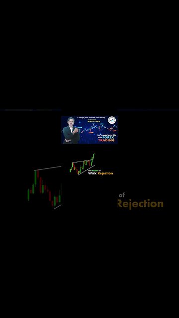 The power of wick rejection|price action|tecnical anaylsis|trendline|national forex academy