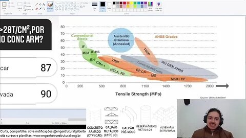 Enquete com 4 opções ~25% Problema de vergalhão com alta resistência Eng Estrutural