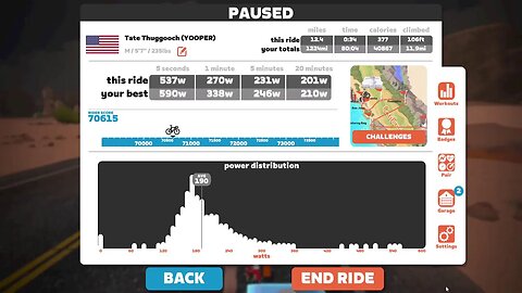 Zwift - Tempus Fugit in Watopia + MUZIC