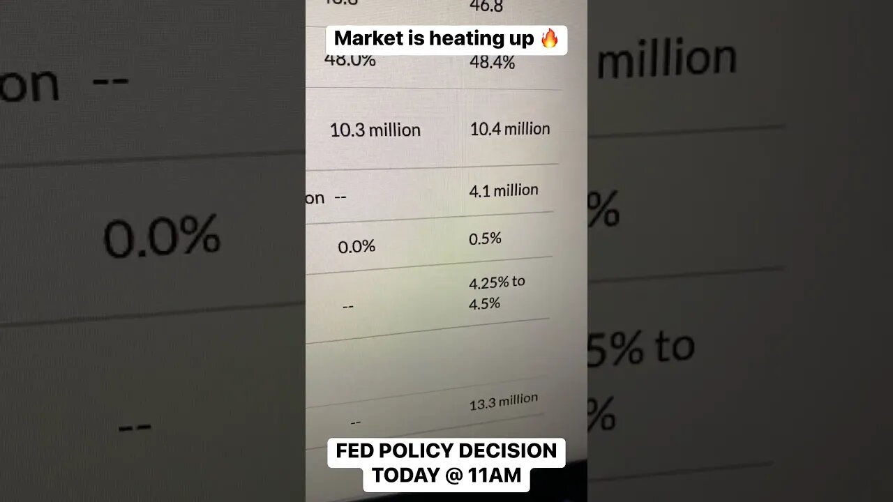 #mortgagerates #Fed policy decision day - should be good day! #mortgagebroker #realestate #homebuyer