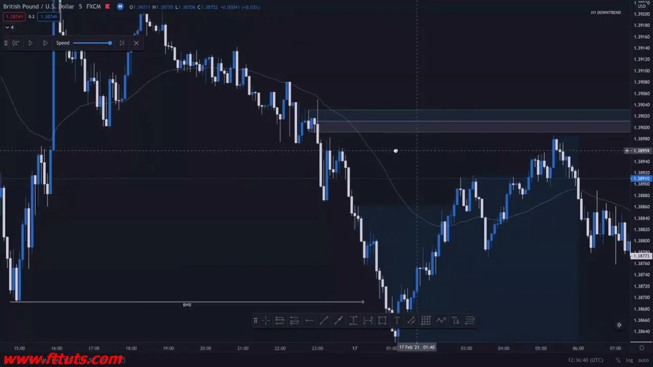 The Fx Organisation 2.0 - THE ULTIMATE SWEEP ENTRY
